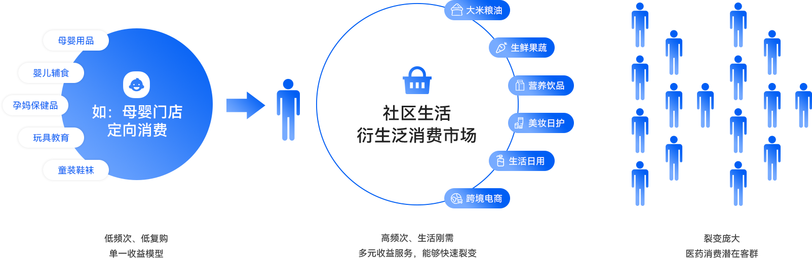 02-優(yōu)化存量市場，拉取增長收益.png